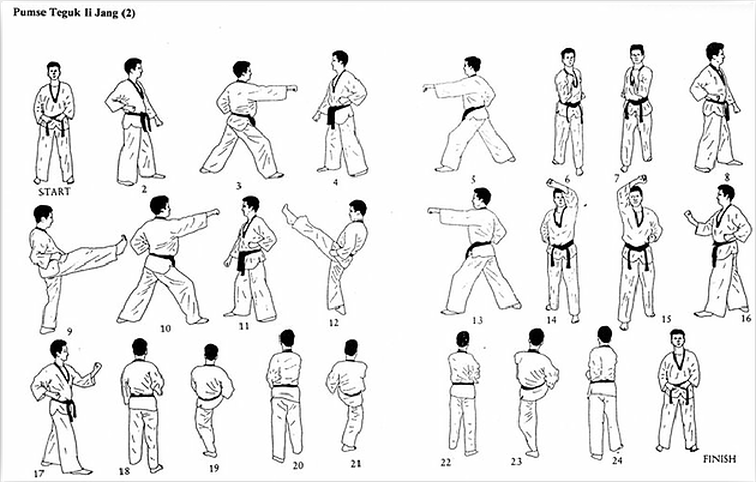 dessin des différentes étapes